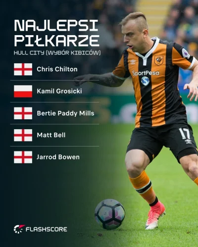 Piotrek7231 - #mecz Co teraz hejterzy ? ( ͡°( ͡° ͜ʖ( ͡° ͜ʖ ͡°)ʖ ͡°) ͡°)