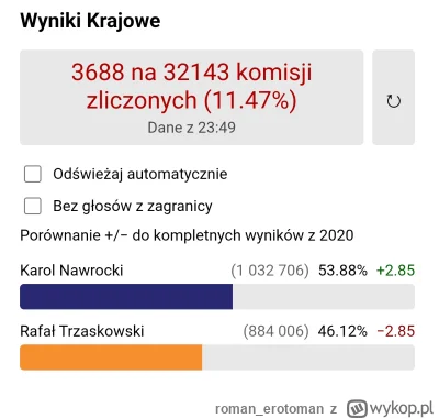 roman_erotoman - zaraz będzie 60-40 xD

ktoś pamieta przy jakim pułapie zaczyna się o...
