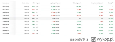 jason676 - #gielda #LLY ładnie spada kurs - skuteczność leku na odchudzanie poniżej o...