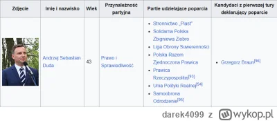 darek4099 - #wybory ( ͡° ͜ʖ ͡°)