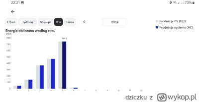 dziczku - #fotowoltaika #chwalesie
Panele mam od początku 2019 r. Jakież było moje zd...