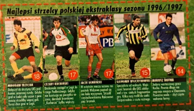 raul7788 - #mecz #ekstraklasa

Najlepsi strzelcy polskiej Ekstraklasy sezonu 1996/199...