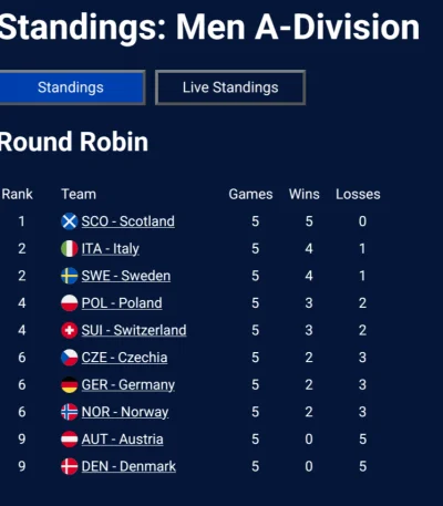 frisorovicz - Doczekałem czasów że polska wystepuje w mistrzostwach świata, walczy ja...