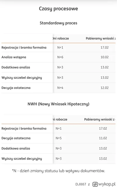 DJ007 - @grastanislaw: tak wyglądają oficjalne czasy, stan na dziś
