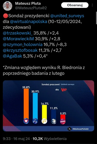 RepublikaFederalnaNiemiec - Hołownia spada w sondażach
#konfederacja #4konserwy #neur...