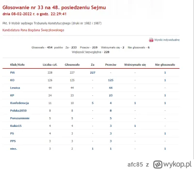 afc85 - konfederosja poparła kandydaturę do tk odpowiedzialnego za szpiegowanie pegas...