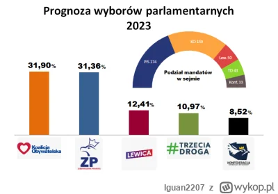 Iguan2207 - Hej Mireczki!
Jako że mamy już praktycznie 1/3 wyników sondy ulicznej na ...