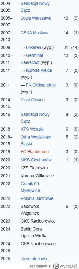 Deathblow - #mecz #pilkanozna Podziwiam ludzi, którym się chce aktualizować biogram D...