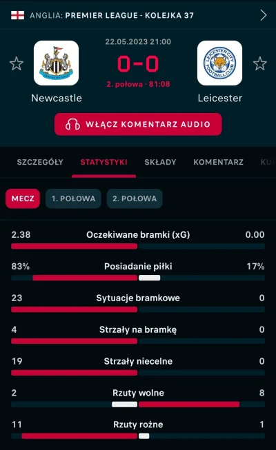 eltosteron - Wytrzymajcie to!
#leicester #united #premierleague