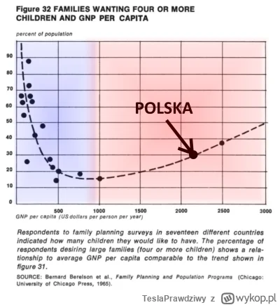 TeslaPrawdziwy - Chciałem tym wpisem pokazać, że tzw. "czynniki kulturowe" albo "mora...