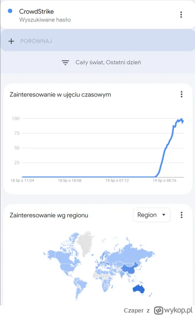 Czaper - Mówi się, że każdy jest w korpo nic nieznaczącym trybikiem, a tu proszę, jun...