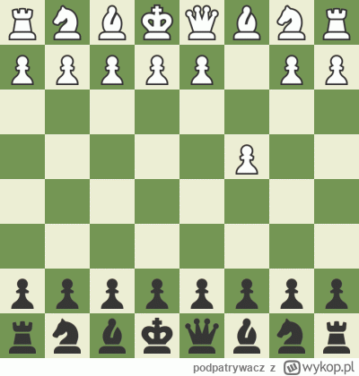 p.....z - jestem upośledzony, na szczęście bot też
#szachy #chesscom #przegryw
