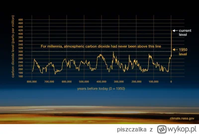 piszczalka - @TomPo75: To teraz spójrz na wyniki pomiarów, bo CO2 w lodzie nie ma w z...