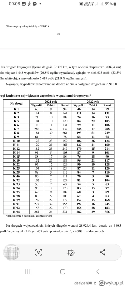 derigen90 - @Blahhblahh: nie jest tak źle. Krajówka jak krajówka. Zważywszy na to, że...