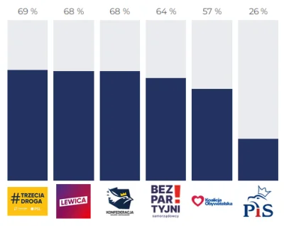 Bpnn - #latarnikwyborczy 
Jestem lewakiem czy prawakiem? Bo ja już nie wiem.