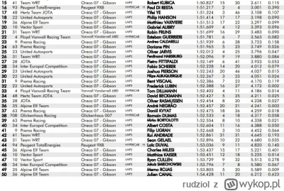 rudziol - #wec #f1 Robert Kubica zwycięzcą Mistrzostw Świata WEC II sesji testowej os...