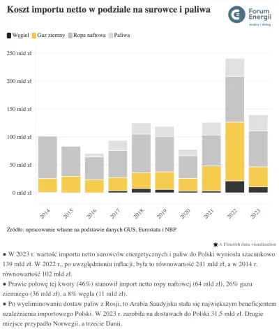 przekliniak - Nie, oczywiście. Lepiej jechać do usranej śmierci na amerykańskim i ara...