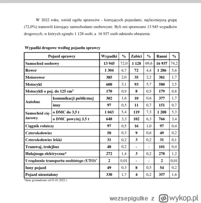 wezsepigulke - @Nictupo_mnie ciężko samemu wygooglac? 3,3% vs 72%