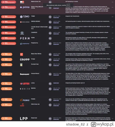 shadow_82 - @programista3k: Fakt, że większość korporacji nie zważa na kwestie humani...