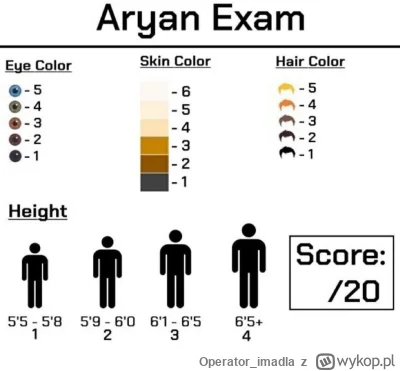 Operator_imadla - Mam 15/20 punktów jeśli chodzi o aryjskość. Not great not terrible ...