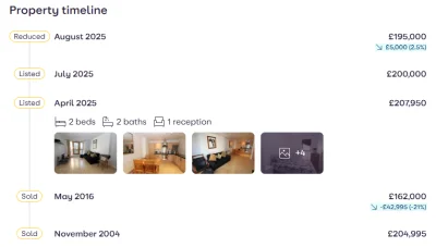 Czoso - Mieszkanie kupione blisko szczytu banki i huop po 20 latach ma z tej nierucho...