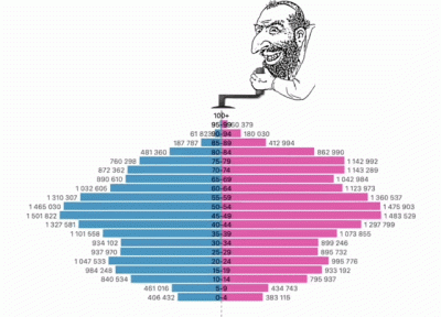 mam_spanko - #przegryw #polityka #zydkrecikorba #blackpill #demografia