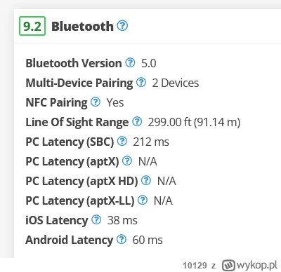 10129 - @mapache: 200ms opóźnienia na pc to nieco dużo do grania