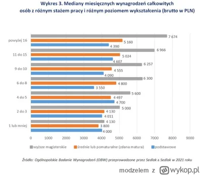 modzelem - @muchatse: