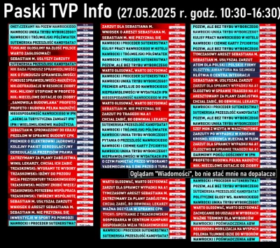 eduardo-garcia - >oglądał i nie ma żadnego wydania 19:30 z "paskami grozy" i nazwiski...