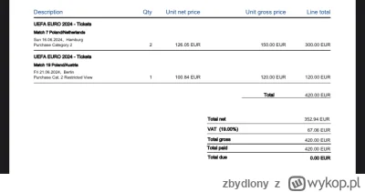 zbydlony - @szczwany_wij: