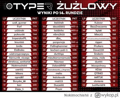 Nokimochishii - Ostatnia runda sezonu zasadniczego za nami, więc czas ją podsumować!
...