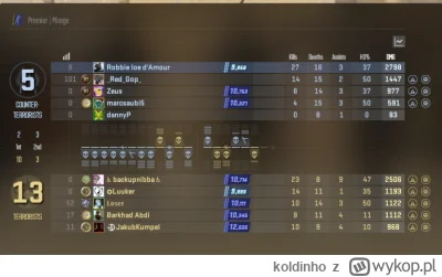 koldinho - Ja pi3rdole jakim ta gra jest martwym gównem. Odechciało mi się grać na ma...