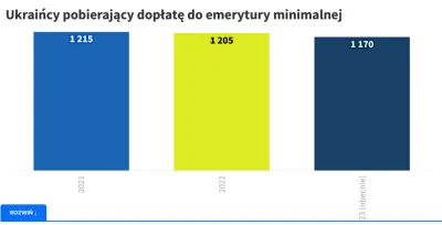 ZapomnialWieprzJakProsiakiemByl - Kolejne 447? To ile tych dopłat jest zobaczcie na w...