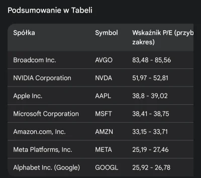 pytanie1 - >który przez wzrosty ostatnich miesięcy stał się już niebezpiecznie wysoki...