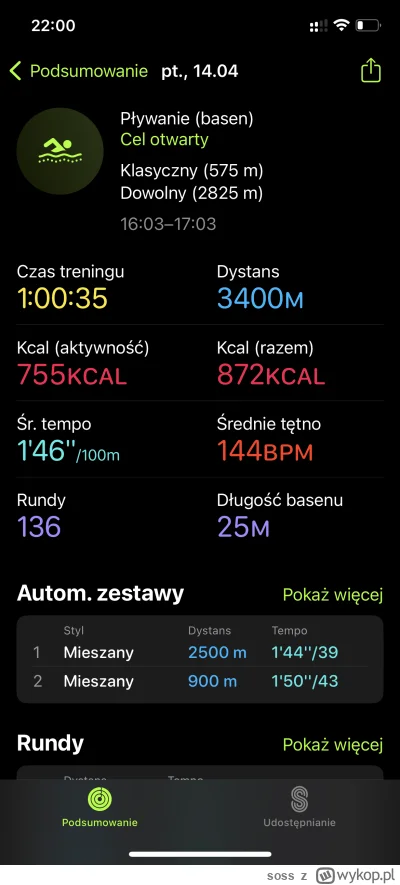 soss - 671 000 - 3 400 = 667 600

Całkiem spoko. Jednak lepiej sie pływa jak ktos jes...