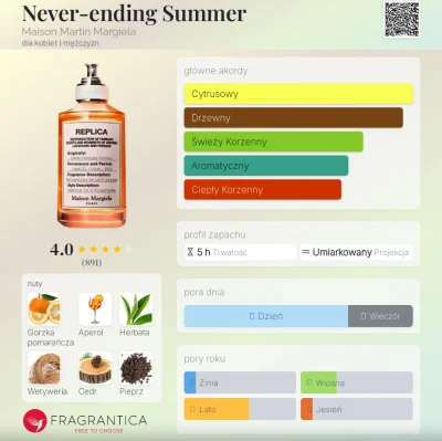 Frufruf - #perfumy #recenzja #frufrecki

Trochę nie w porę, bo lato się już kończy al...