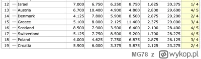 MG78 - ================
18. Polska - 26.175
================

Wczoraj bez niespodzian...
