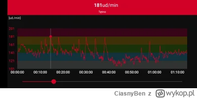CiasnyBen - Cześć 
Czy takie tętno podczas treningu siłowego jest normalne? Po zakońc...