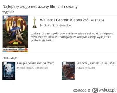czotoco - Boże dlaczego on nie wygrał? XD