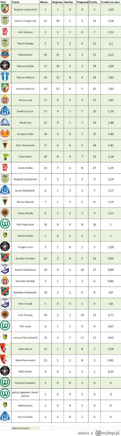 emers - https://x.com/MariuszSte59708/status/1902057667150959010?t=hptIoal6r0oYmzINGN...