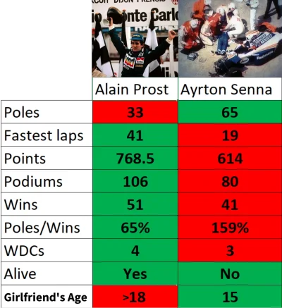 Incel_Core2Duo - rozwiążmy to raz na zawsze #f1
