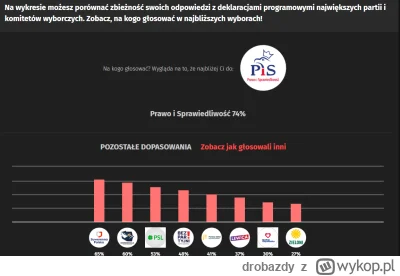 drobazdy - No to za 2 dni pora głosować na tych patriotów 
ku chwale ojczyzny
#gownow...