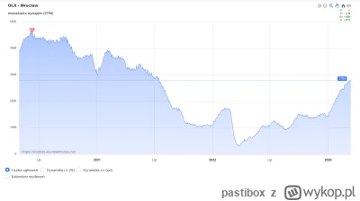 pastibox - @hurin: 
Na rynku najmu jest stabilnie, dalej jest bonanza

Wstawaj XD