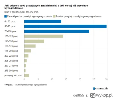 del855 - Mieszkania sa tanie - bo wg sredniej pensji i srednije ceny - nie jest zle.
...