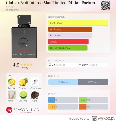 kuba0706 - Zamówiłem Armaf Club de Nuit Intense Man Limited Edition w Rossmanie na pr...