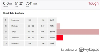 kapslusz - Kończę aktualnie pierwszy miesiąc z bieganiem - łącznie 10 treningów (bieg...