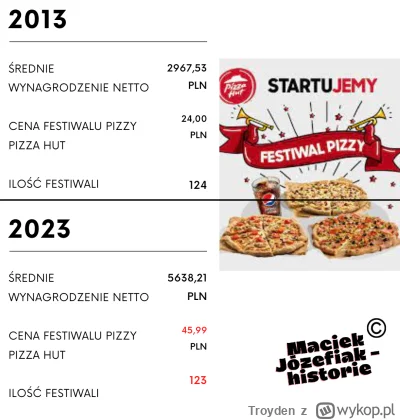 Troyden - Festiwal pizzy w Pizza Hut - 10 years challenge ( ͡° ͜ʖ ͡°)

#pizzahut #inf...