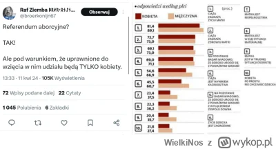 WielkiNos - Czy lewacy myślą, że jeśli tylko kobiety będą głosować w referendum ws ab...