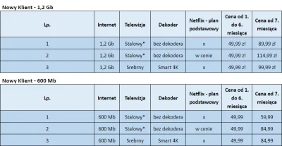Excel123 - @Sponsorowanyz500plus 
Jak masz opcję na Vectrę to puść mi strzałkę. Mam t...