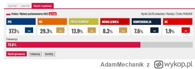 AdamMechanik - #wybory
